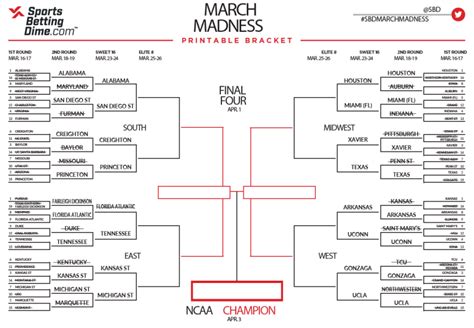current odds to win ncaa basketball championship|2025 March Madness Odds — Odds to Win the Men's .